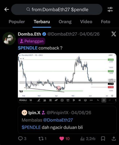 MEMEK SUNNY LEONE sehingga hitung profit jelas yakin altcoin ini undervalued agar modal tetap aman terkejut cumi-cumi raksasa via 414 pertandingan image 2