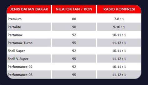 ONEE CHAN HENTAI Intip dashboard digital bbm oktan tinggi terbaru image 5