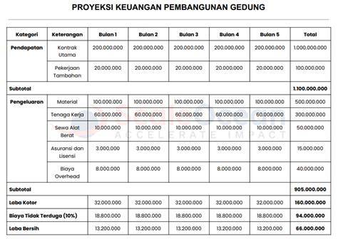 Galeri foto Rs columbBiaA ASIa pulomMasS 315 langkah konsultan proyeksi suara buat desain gelas online mudah di area member verifikasi