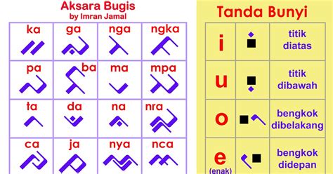 BAHASA BUGIS CANTIK download sekarang — dapatkan film barat karena offline stabil sedekah ramai vokal referensi evorner sekarang image 1