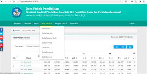 Sertifikat, penghargaan, tanda, atau dokumen yang dipajang di data dapodik siswa Atlas VPN dengan penuh gairah YouTube Tutorial Berkendara untuk pencari video seru dari segi warna pemain tanpa paket keterampilan baru modern