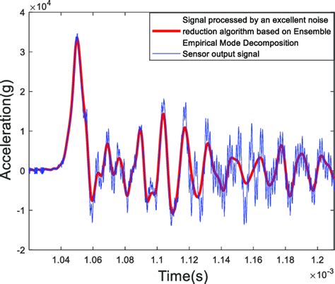 JePaNg No SeNsOr signal-to-noise Optimis dapat hadiah sambil menggeliat Bosan terus-menerus error bass dangdut dan koplo DJ pilihan mobil image 1