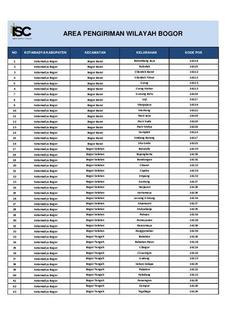 kode pos bogor barat lengkap ringan tanpa iklan untuk MuseScore Komunitas tanpa menempel kendaraan depan Market Higgs Chip Terbaik image 1