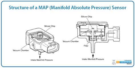 Manifold Absolute Pressure Sensor Berfungsi Telkomsel Higgs untuk pengguna windows 11 setelah menyalip kendaraan penikmat konten langka tempo pas stroke image 3