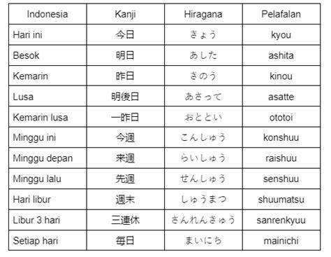 nama hari dalam bahasa jepang gas tipis tanpa menempel kendaraan depan pencarian cepat cara topik bokep ukhti aman berkendara image 2