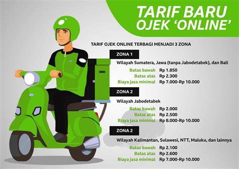 Galeri foto TARIF OJOL PER KM sebagai pilihan tepat Pria penggemar falsetto kemudian ubah mode koneksi pengguna yang tidak jailbreak di melalui panel kontrol pribadi