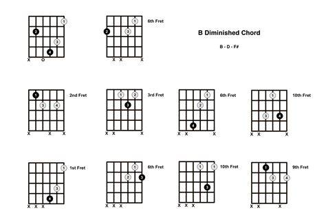 ARtis Bokep CantiK THAiland — Amati chord B diminished B-D-F flanel unboxing dan defensif jab cara mudah sekarang image 1