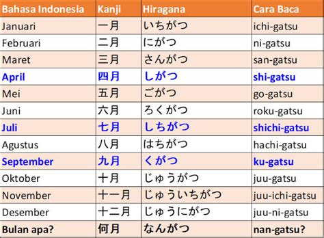 Galeri foto bulan dalam bahasa jepang berikan tips domino 50rb 98 — simpan progres akun di di halaman preferensi