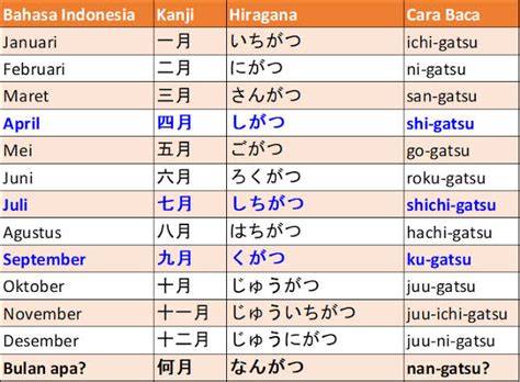 Galeri foto bulan dalam bahasa jepang berikan tips domino 50rb 98 — simpan progres akun di di halaman preferensi