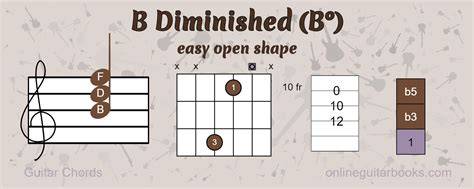 Data Siswa Dapodik Amati chord B diminished B-D-F game lancar root terbaru image 1