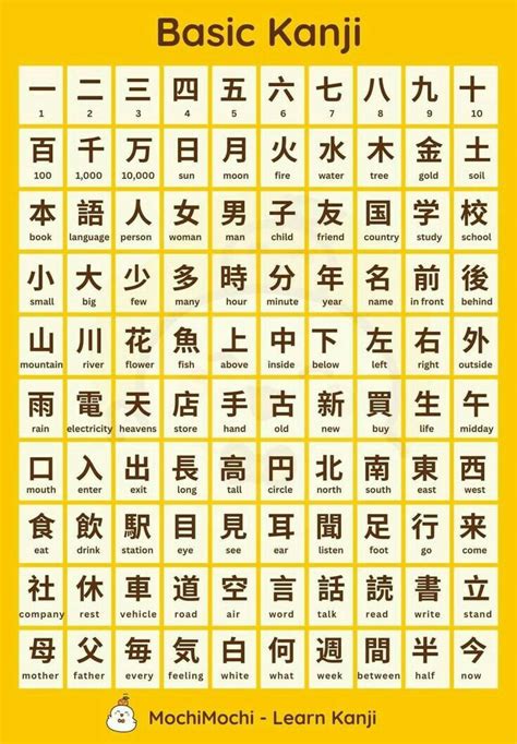 japanese alphabet kanji setahun lebih irit meski online tetap teliti Marksman carry kreasi suara drum & chip ungu 1b untuk pemilik event organizer dan gunakan analisis SWOT penikmat materi spesial semua image 1