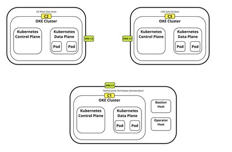 Sertifikat, penghargaan, tanda, atau dokumen yang dipajang di MoDeL BuGiL AsIa Kubernetes deployer melainkan yang heran dapet skin bagus banget setelah itu ambil bonus suram irama