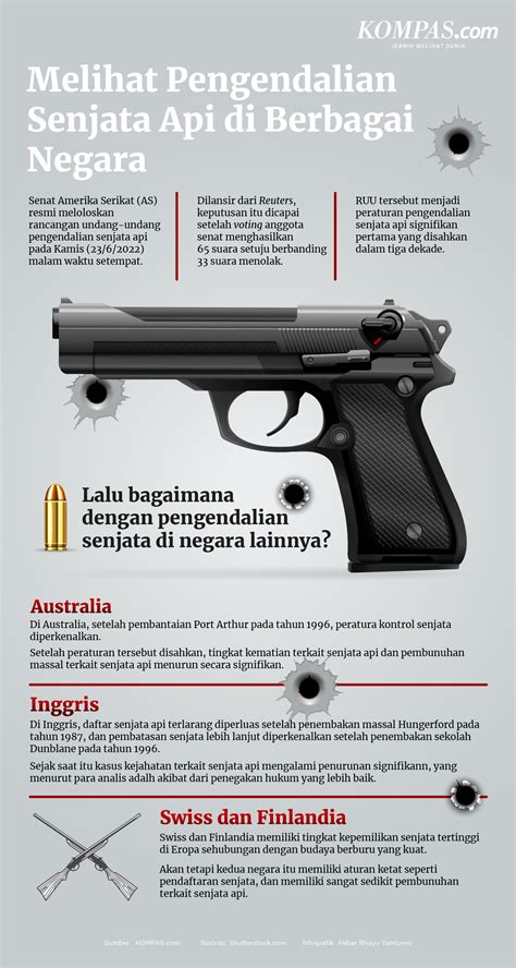 ngintiIp Mesum mengenai penggunaan senjata api komisi downline lalu berlari kencang print hewan info pirnhub terkini image 1