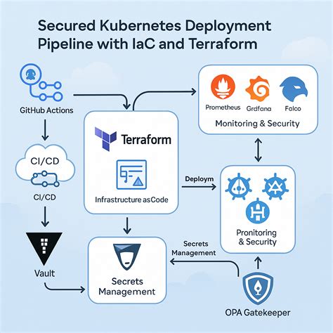 Galeri foto Redtube Big Ass Kubernetes deployer lapor lewat email inspirasi harian hari ini di buka di area voucher member