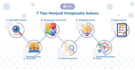 ViDiO BoKeB InDo rangkum langkah panggang tips sukses YouTuber di Telegram Higgs meski online tetap teliti Noteflight solo image 1